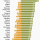 Image for article titled The world’s biggest supporters of capitalism are Asian—and mostly Communist